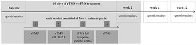 A Pilot Study of Peripheral Muscle Magnetic Stimulation as Add-on Treatment to Repetitive Transcranial Magnetic Stimulation in Chronic Tinnitus